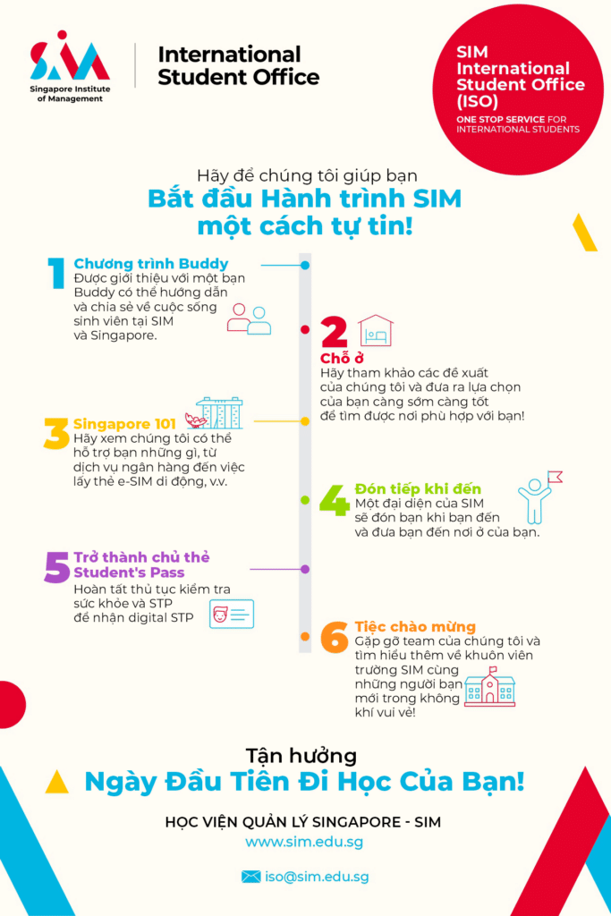 Dịch vụ ISO tại SIM