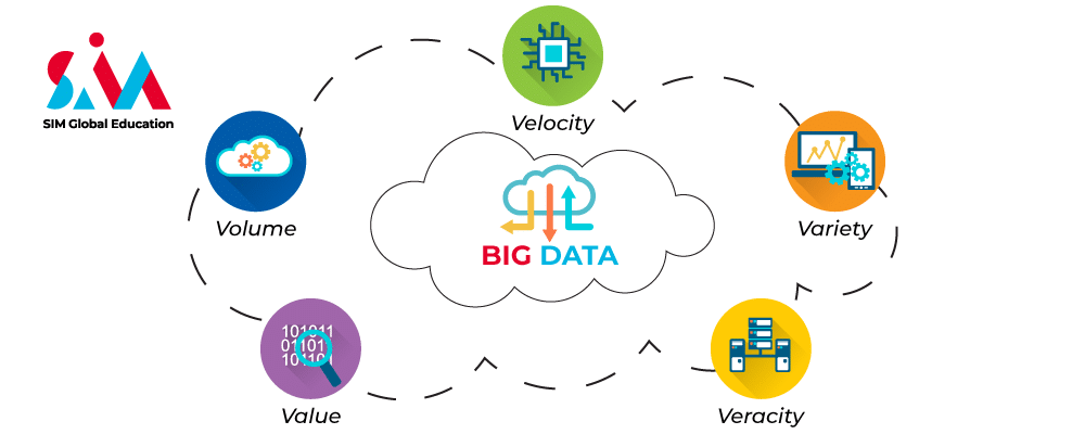 Big data là gì? Khám phá chương trình Big Data tại SIM