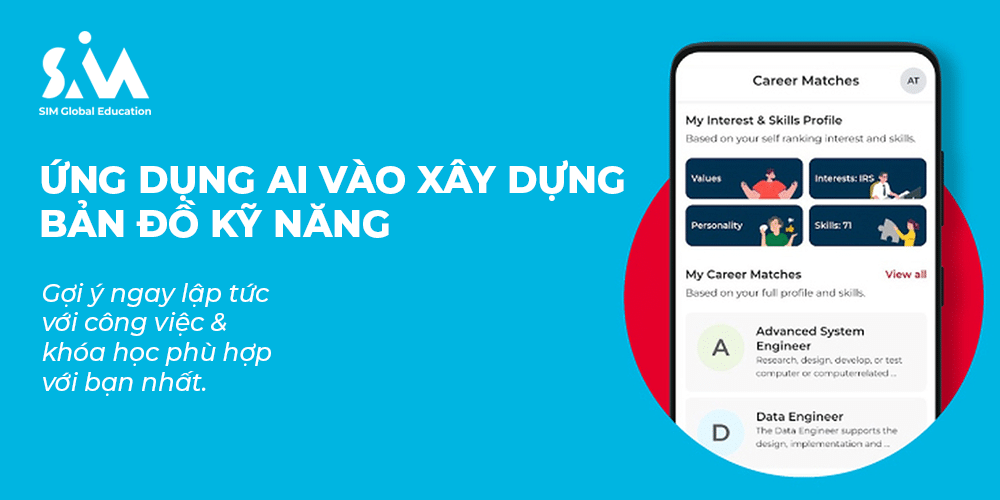 Áp dụng trí tuệ nhân tạo để lập bản đồ nghề nghiệp